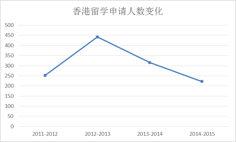 中国人口数量变化图_香港人口数量2014