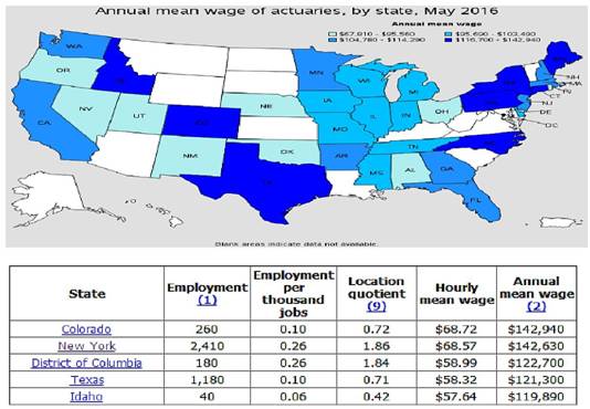 收入证明_美国精算师收入