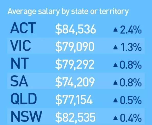 董璇澳洲近照曝光_澳洲的收入水平